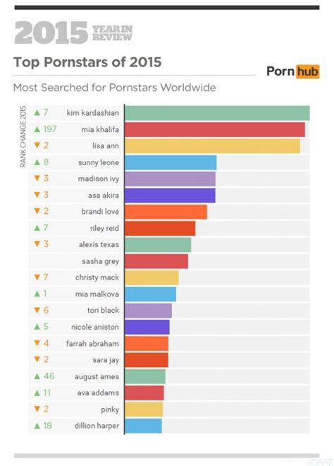 pornsights|Top Porn Sites